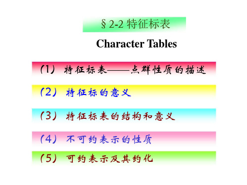 高中化学竞赛 中级无机化学  特征标表