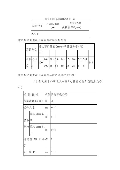 AC-13沥青指标