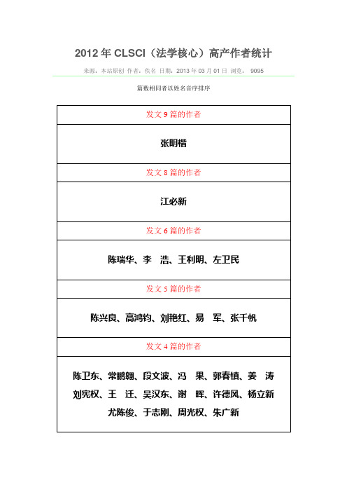 2012年CLSCI(法学核心)高产作者统计