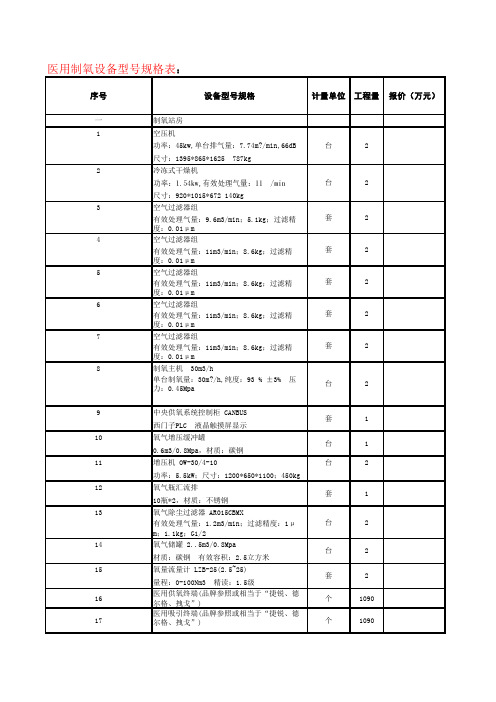 医院供氧系统、吸引系统设备清单