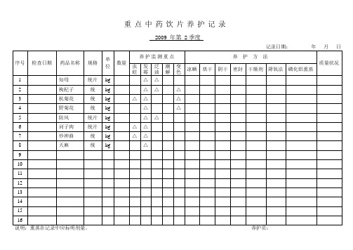 中药饮片重点养护确定表与养护记录