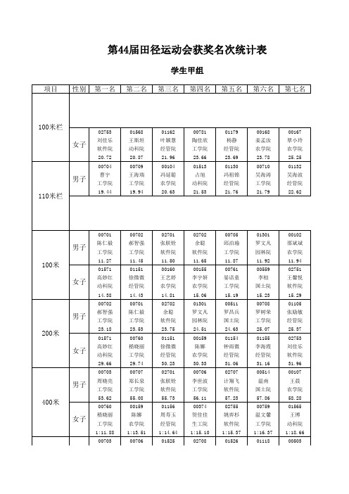 比赛项目名次表