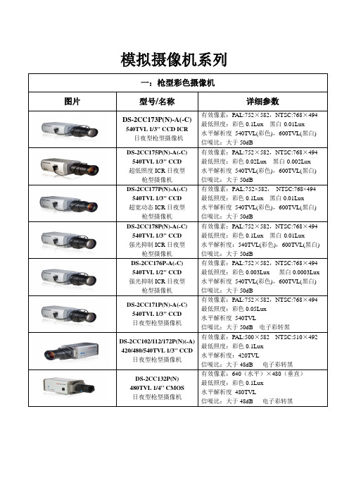 海康威视模拟摄像机系列产品参数