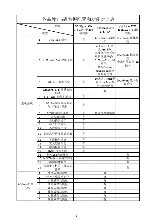 各品牌核磁配置和功能对比正式表