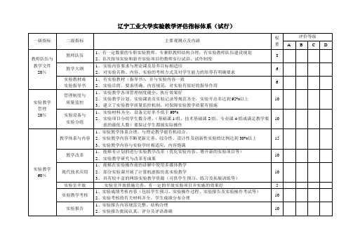 辽宁工业大学教学指标体系-辽宁工业大学教务处