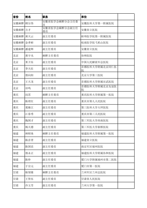 2012年麻醉组委名单
