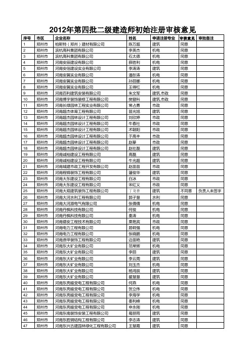 2012第四批二级建造师通过名单