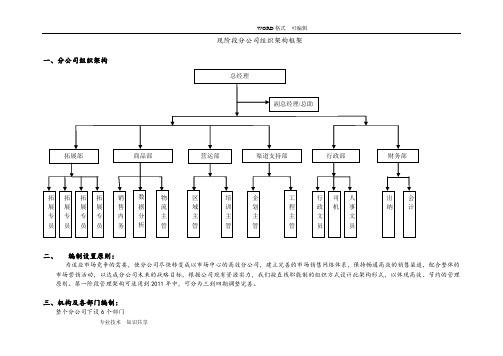 分公司组织架构