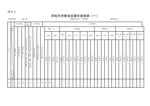 中小学艺术教育年度测评