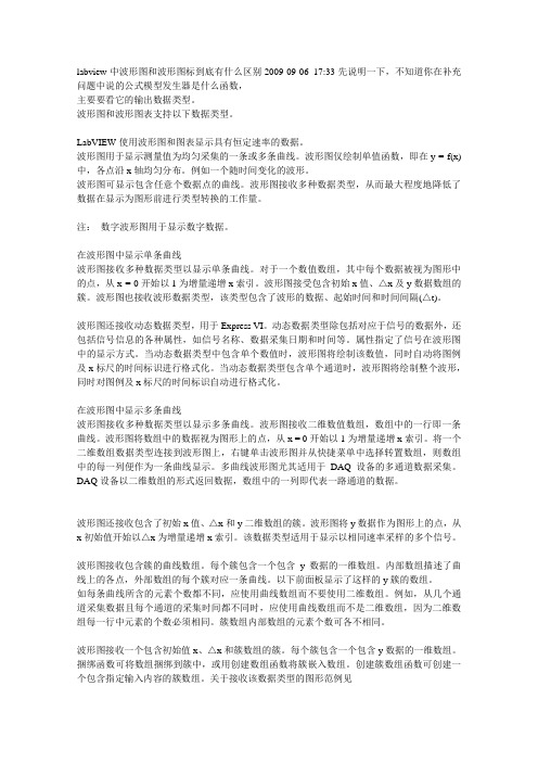波形图与波形图表的区别