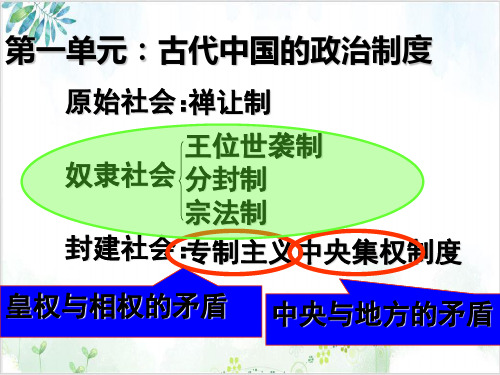 北师大版高中历史必修一夏商周的政治制度复习课教PPT课件