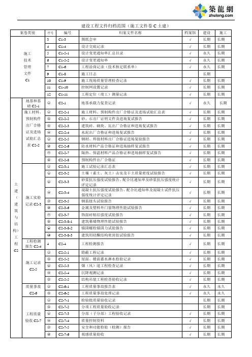 辽宁归档资料范围及验收总表