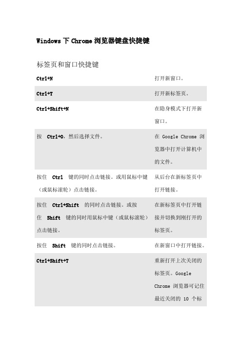 Windows下Chrome浏览器键盘快捷键