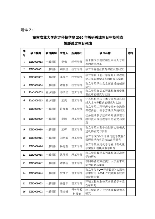 湖南农业大学东方科技学院2010年教研教改项目中期检查暂缓通