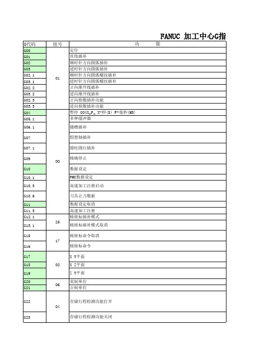 FANUC 加工中心G指令代码