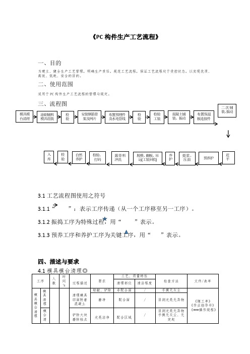 PC构件生产工艺操作规范
