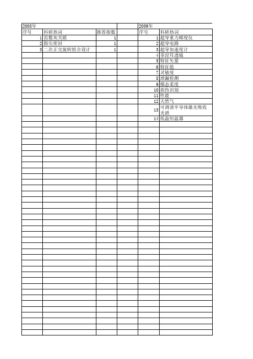 【国家自然科学基金】_角灵敏度_基金支持热词逐年推荐_【万方软件创新助手】_20140801