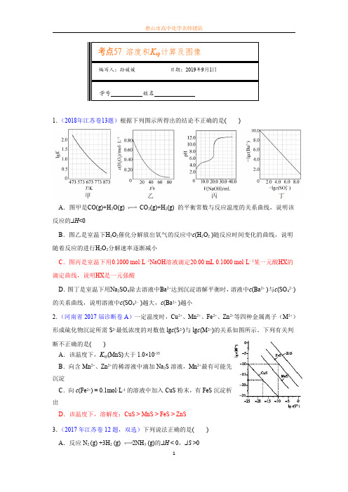 57-溶度积Ksp计算及图像