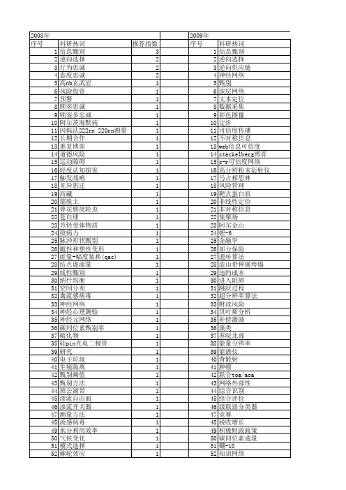 【国家自然科学基金】_甄别_基金支持热词逐年推荐_【万方软件创新助手】_20140731