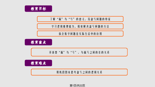 一起学奥数盈亏问题