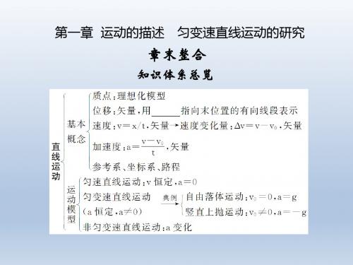【人教课标版】2012版物理第一章运动的描述(课件)1-1章末整合