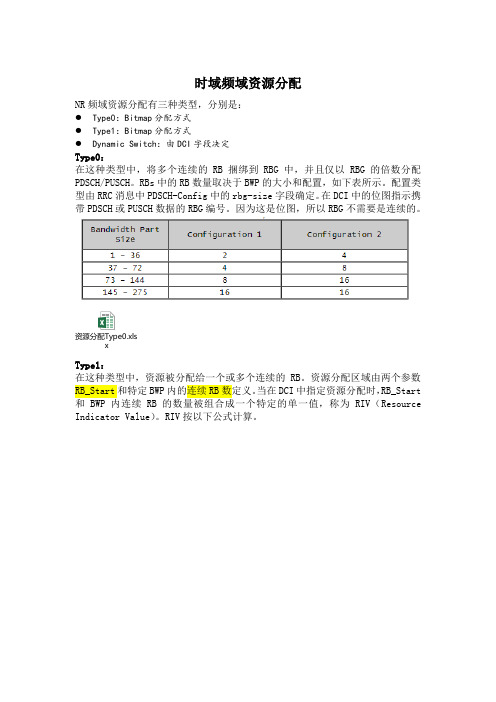51--频域资源分配