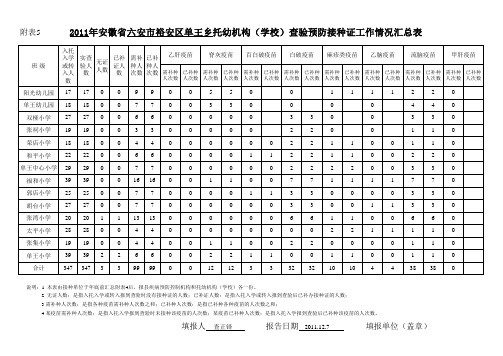 2011年安徽省六安市裕安区单王乡托幼机构(学校)查验预防接种证工作情况汇总表