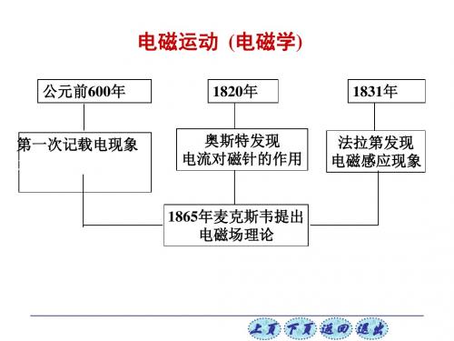 第七章静力场