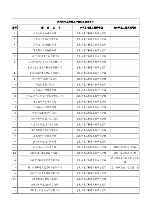 水利水电工程施工一级资质企业名单