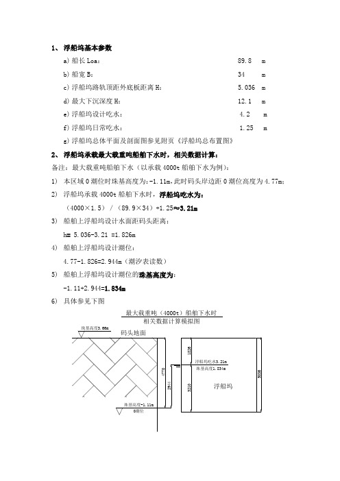 船舶下水潮位位高度及浮船坞吃水计算(1)