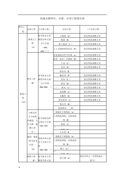 高速公路单位、分部分项工程划分