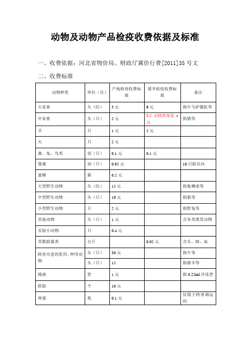 河北省动物及动物产品检疫收费依据及标准