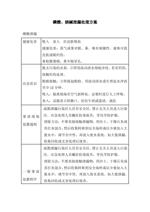 磷酸、烧碱泄漏处理方案