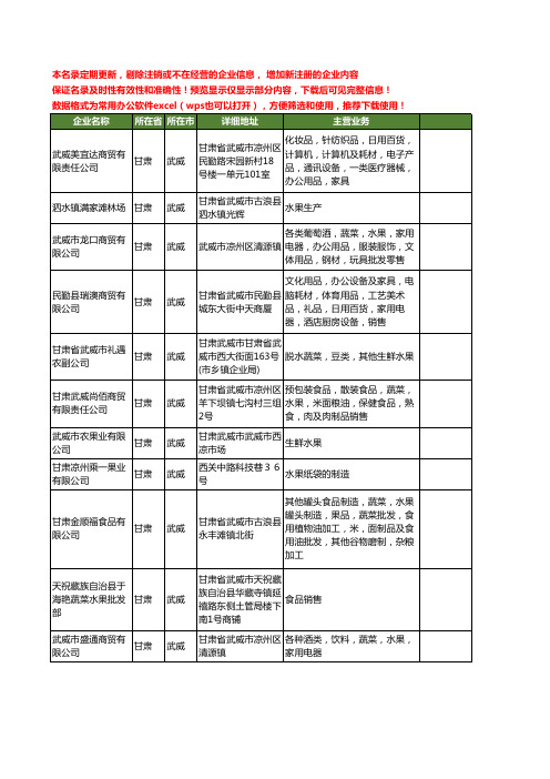 新版甘肃省武威水果工商企业公司商家名录名单联系方式大全23家