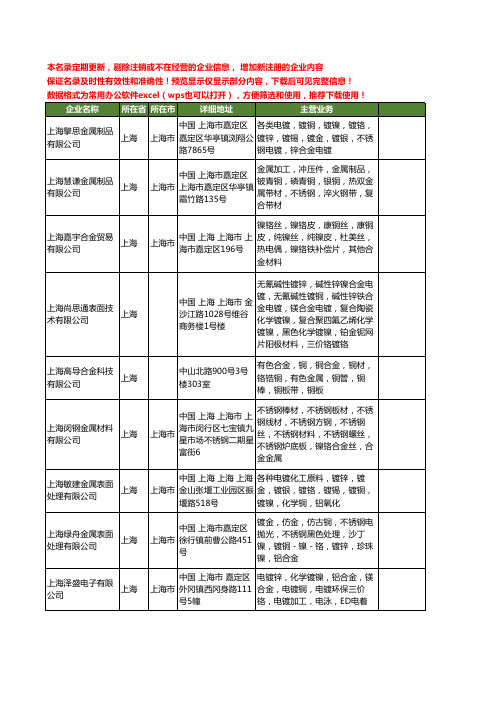 新版全国镍铬合金工商企业公司商家名录名单联系方式大全40家