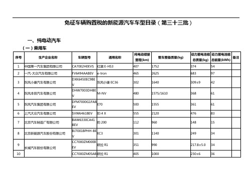 免征车辆购置税的新能源汽车车型目录第三十三批