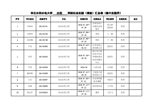 华北水利水电大学 水利 学院社会实践(调查)汇总表(集中...