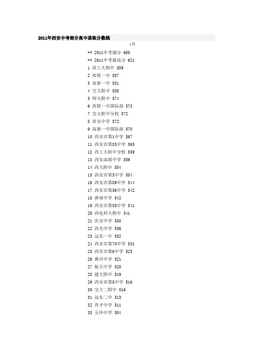 2011年西安中考部分高中录取分数线