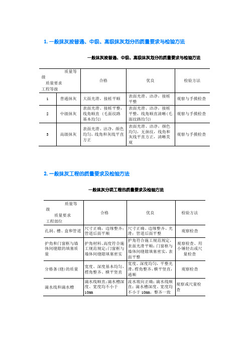 抹灰划分的质量要求与检验方法