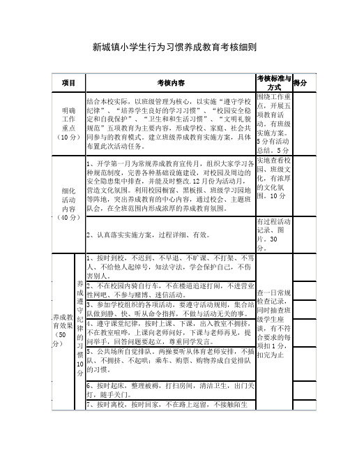 -小学生行为习惯养成教育考核细则