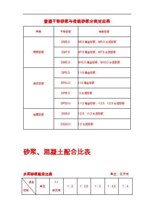 一般砂浆、混凝土配合比表