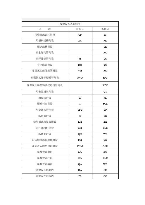 电缆导线敷设方式及其表示方法
