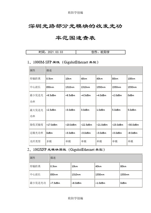光模块收发光功率范围之欧阳学创编