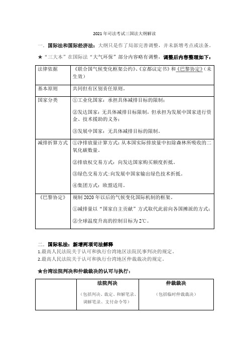 2021三国法大纲解读