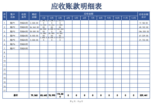 财务报表-应收账款明细表
