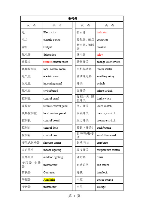 专业英文词汇-30页word资料