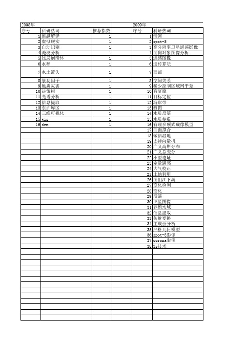 【国家自然科学基金】_spot-5_基金支持热词逐年推荐_【万方软件创新助手】_20140729