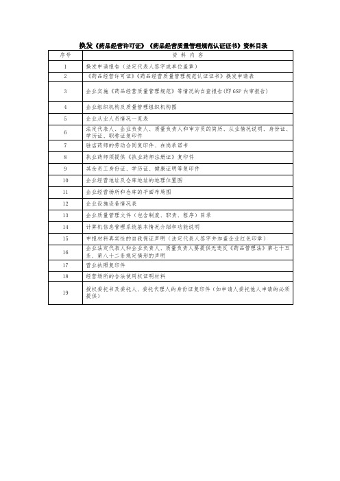 换发《药品经营许可证》《GSP证》申报资料