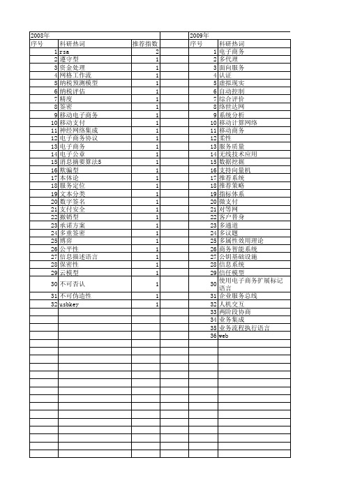 【计算机应用研究】_电子商务_期刊发文热词逐年推荐_20140722