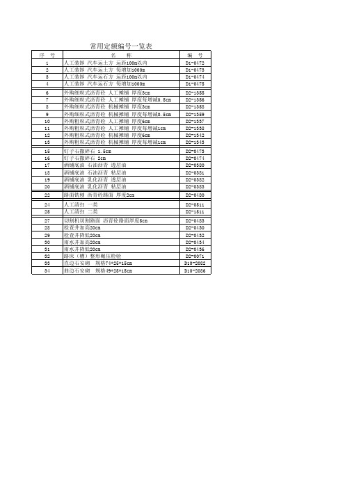 常用定额编号